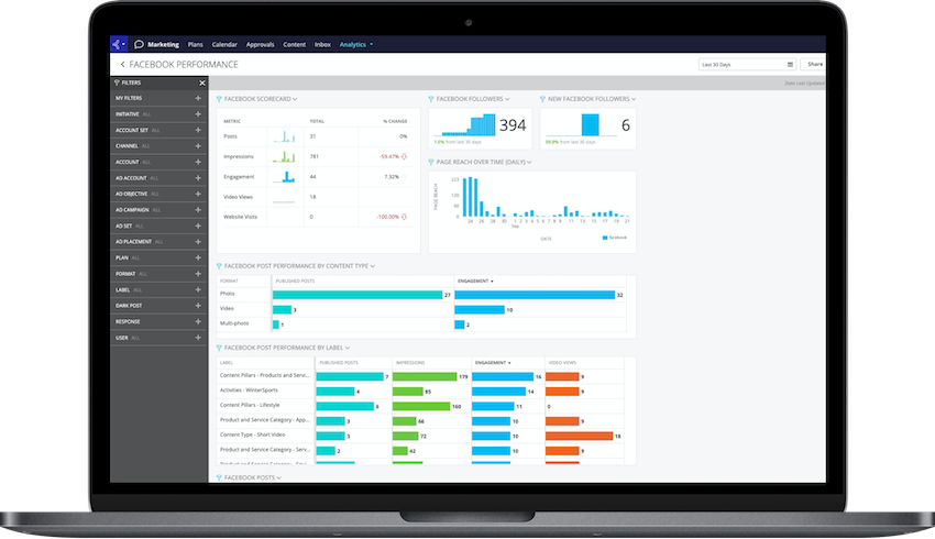 screenshot of Khoros Marketing